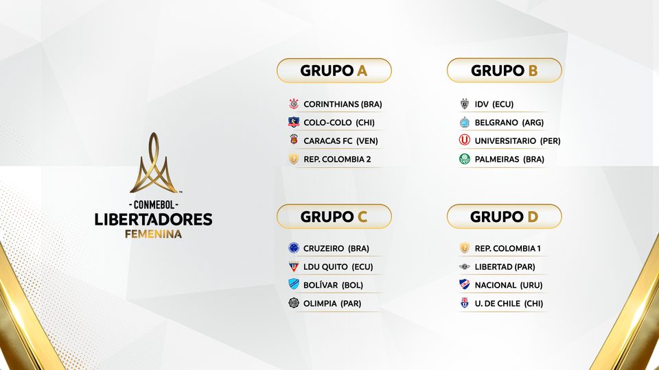 Os quatro grupos da Libertadores Feminina 2026; o Cruzeiro está no Grupo C